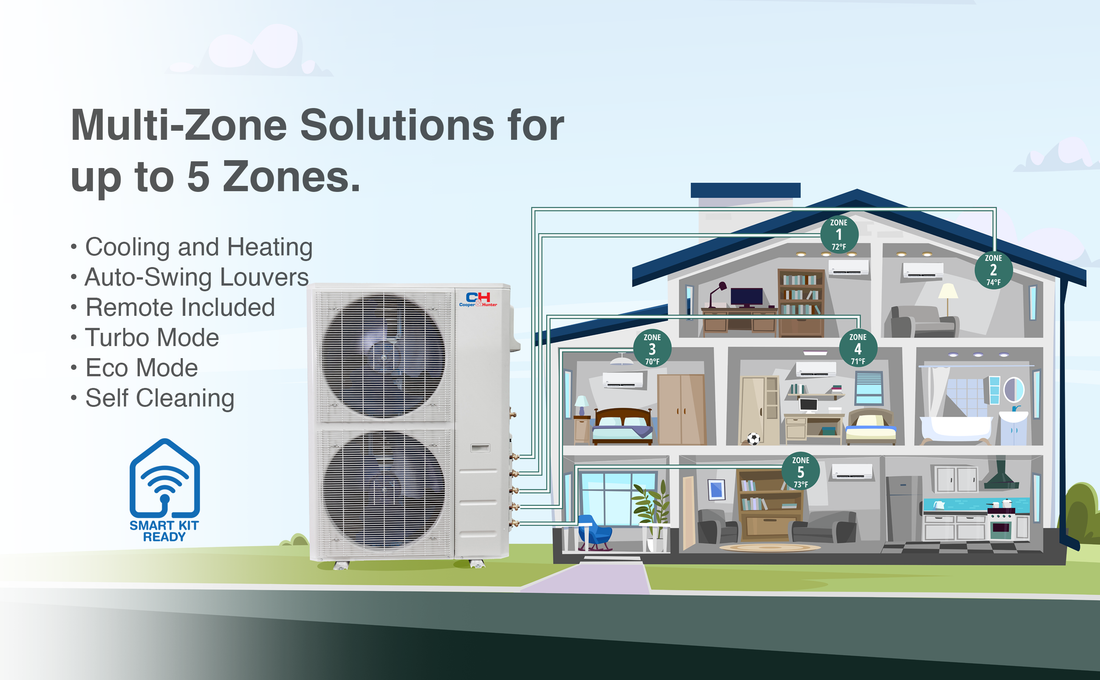 Mini Split Indoor Unit Types Explained