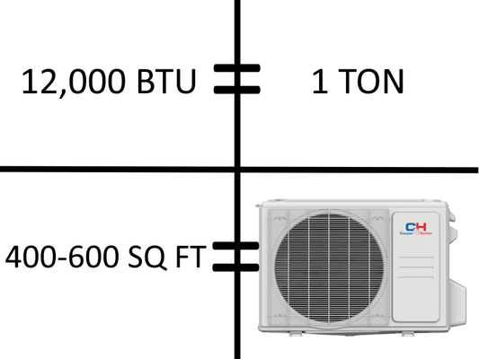 How many tons is a 12000 BTU Mini Split? - South Mini Splits