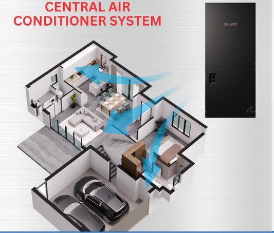 The Ultimate Guide to Air Handlers: What They Are and Why You Need One