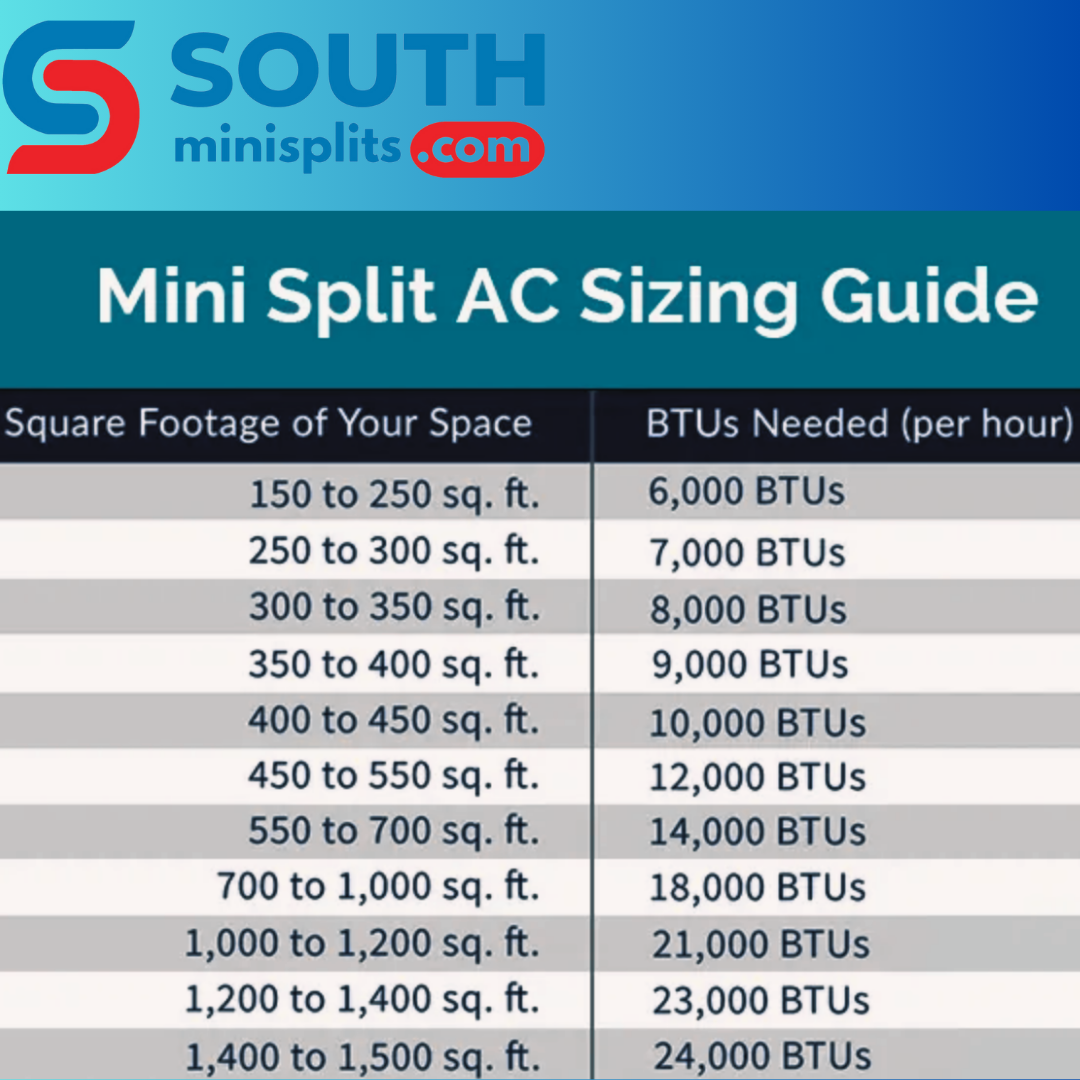 How to Choose the Right Capacity for Your Mini Split System