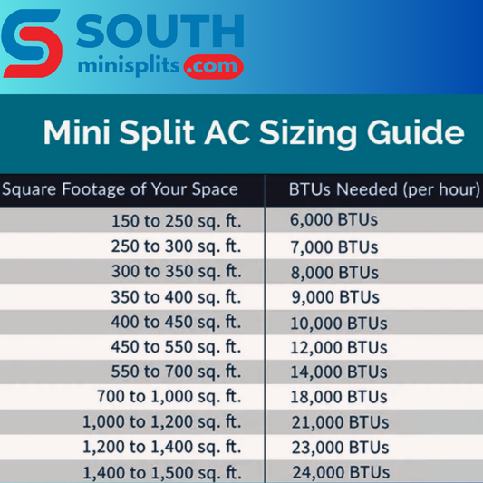 How to Choose the Right Capacity for Your Mini Split System