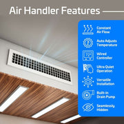 ACIQ 60,000 BTU Concealed Duct ACiQ Mini Split Air Handler| R454B