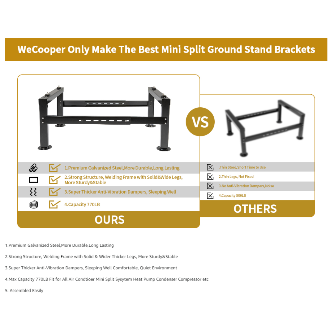 Heavy-Duty Mini Split Ground Stand with Load Capacity up to 770LBS, Condenser Bracket for 9000-60000 BTU Ductless Air Conditioners and Heat Pumps, Inverter Systems - South Mini Splits