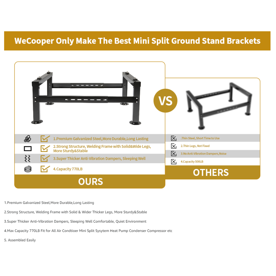 Heavy-Duty Mini Split Ground Stand with Load Capacity up to 770LBS, Condenser Bracket for 9000-60000 BTU Ductless Air Conditioners and Heat Pumps, Inverter Systems