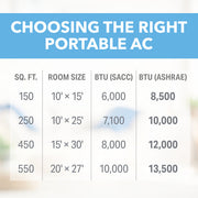Perfect Aire 13,500 BTU Portable Air Conditioner - CEC