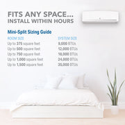Perfect Aire | Perfect Aire 12000 BTU Quick Connect SYSTEM 115V (R454B) | 
12,000 BTU Mini-Split Quick Connect Kit
No ducts? No problem. This 12,000 BTU mini-split quick conn