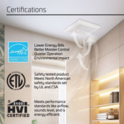 ACIQ 100 CFM 0.8 Sones ACiQ Ultra Quiet Bathroom Exhaust Fan