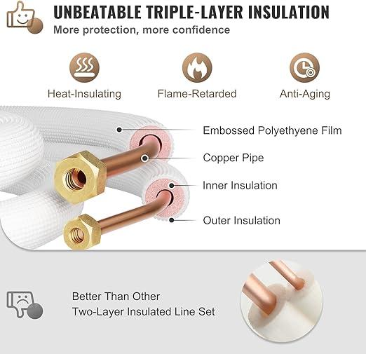 Line set 1/4"-1/2" Mini Split Installation Kit Insulated Pre-Flared 16ft/25ft/50ft with Connection Wires for 12000-18000 BTU Unit Systems - South Mini Splits
