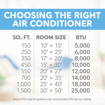 Perfect Aire | Perfect Aire 8,000 BTU Thru-the-Wall Air Conditioner 115V (R32), DOE | 8,000 BTU Thru-the-Wall Air Conditioner
With a sleek thru-the-wall design, this 8,000 BTU air condit