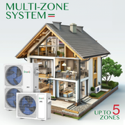 Bravo Milano Series 2-Zone Mini Split AC & Heat Pump -- 42,000 BTU (3.5 Ton), Wall Mount Units (9K+9K BTU), Inverter Technology, 208-230V, Heating & Cooling - South Mini Splits