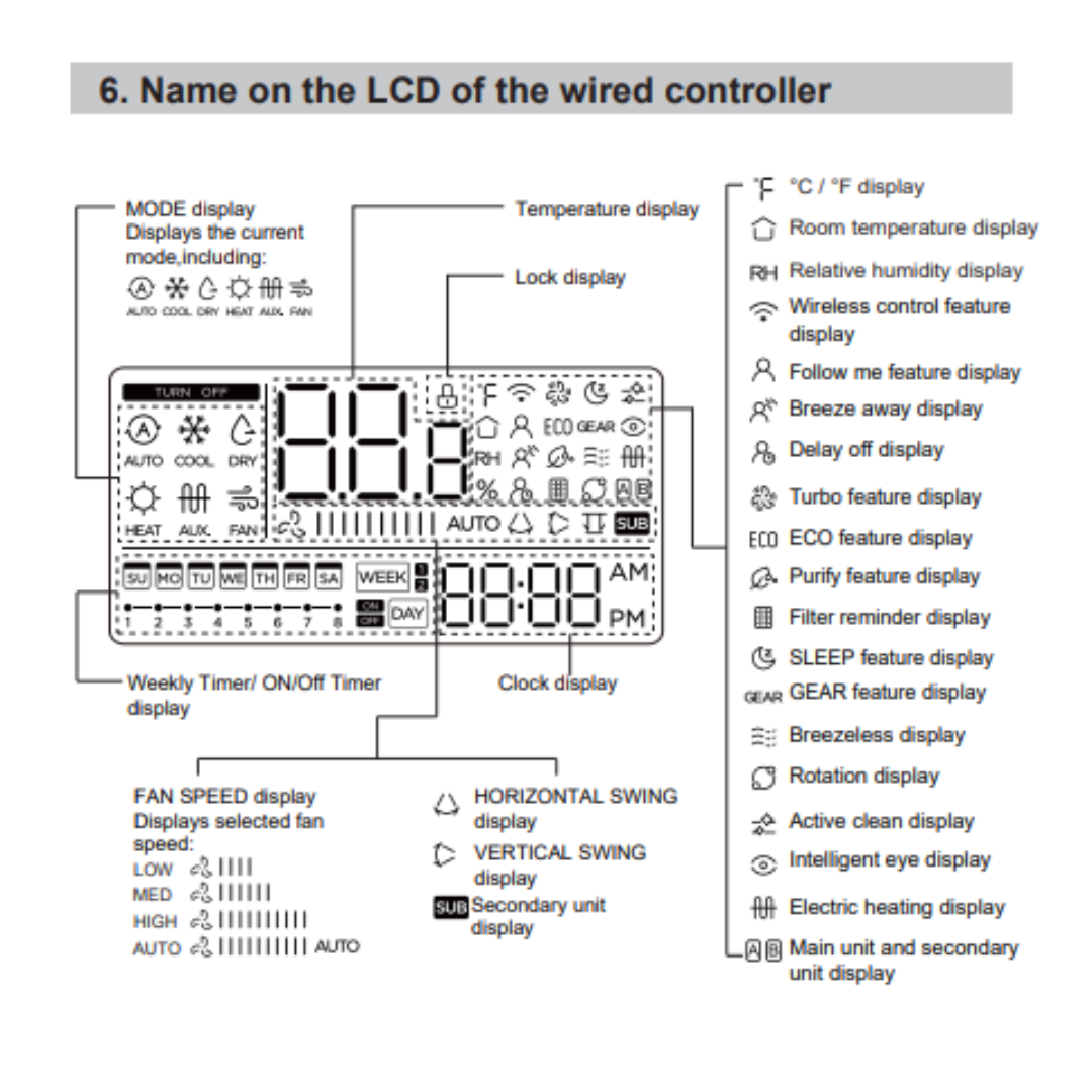 Cooper&Hunter Wired Wall Thermostat Controller with Integrated Smart Kit for Ceiling Cassettes, Universal Floor-Ceiling, Slim Ducts, and Multi-Position Air Handlers - South Mini Splits