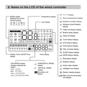 Cooper&Hunter Wired Wall Thermostat Controller with Integrated Smart Kit for Ceiling Cassettes, Universal Floor-Ceiling, Slim Ducts, and Multi-Position Air Handlers - South Mini Splits