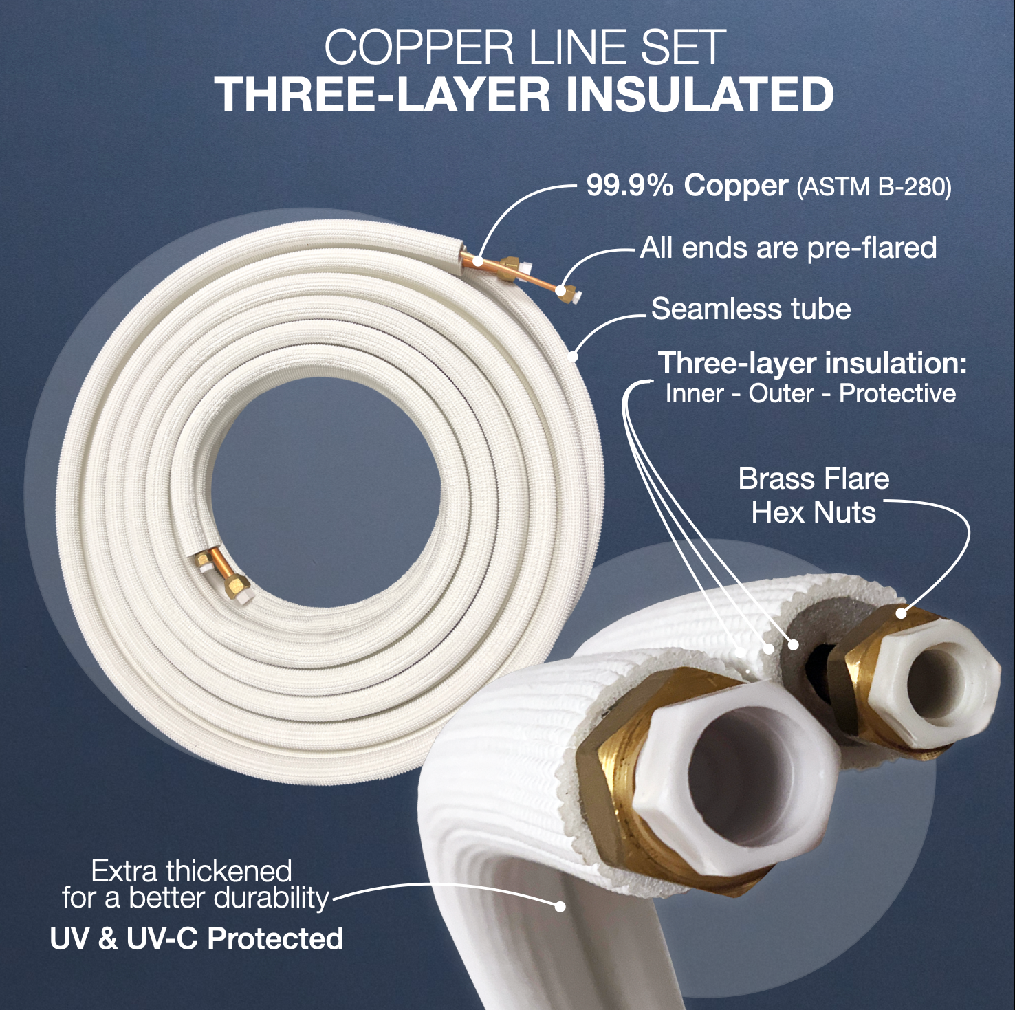 C&H Three Layer Insulated Line Set