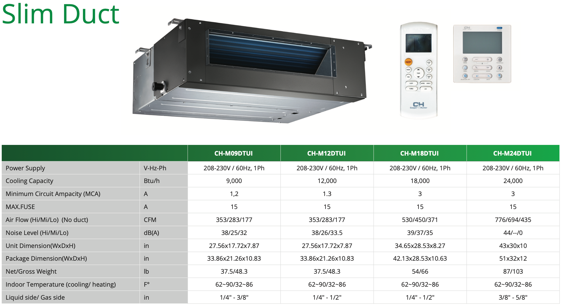 Concealed Duct Mini Split 4 Ton Quad Zone AC