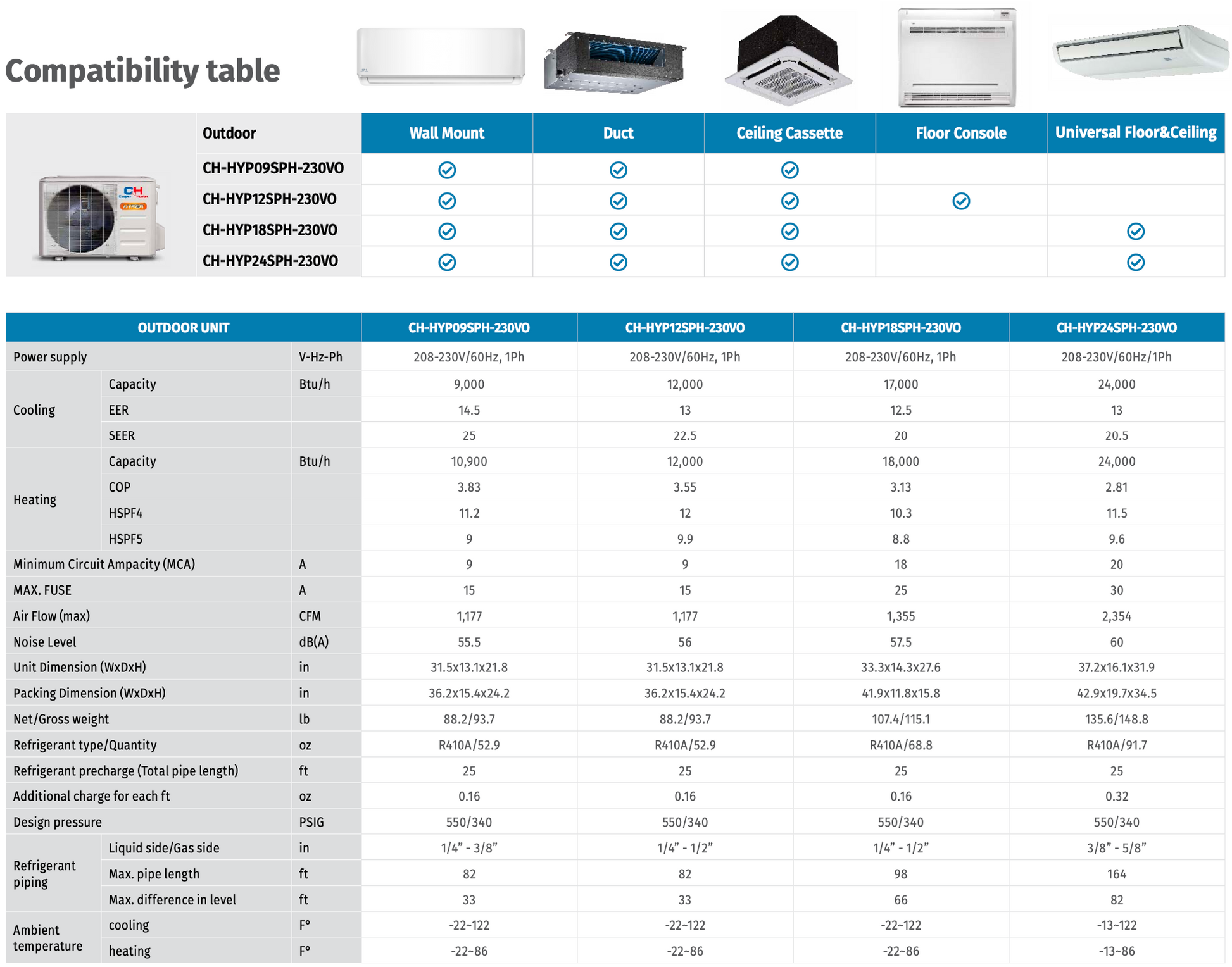 18,000 BTU 230V Hyper Ductless Mini Split Air Conditioner WiFi Ready Heat Pump 20 SEER 1.5 TON + Installation Kit Option