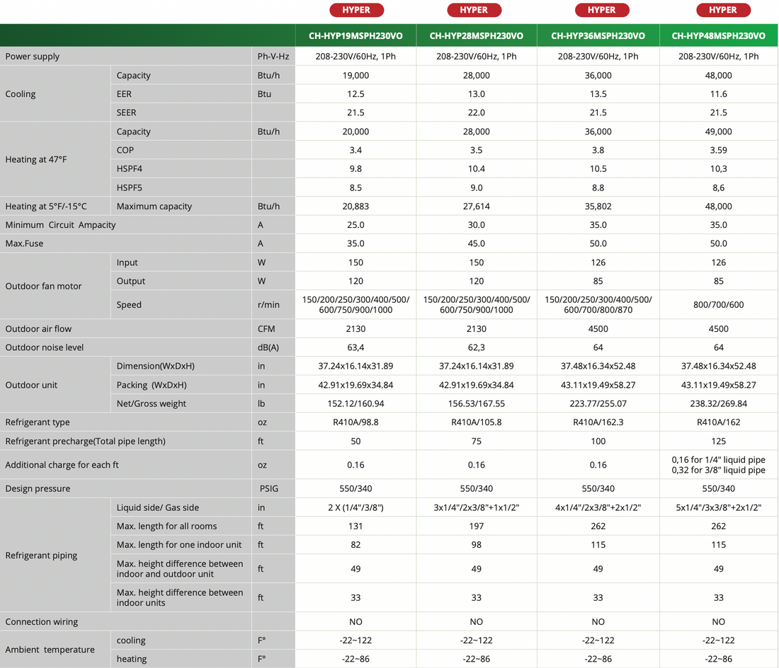 Hyper Outdoor Spec Sheet
