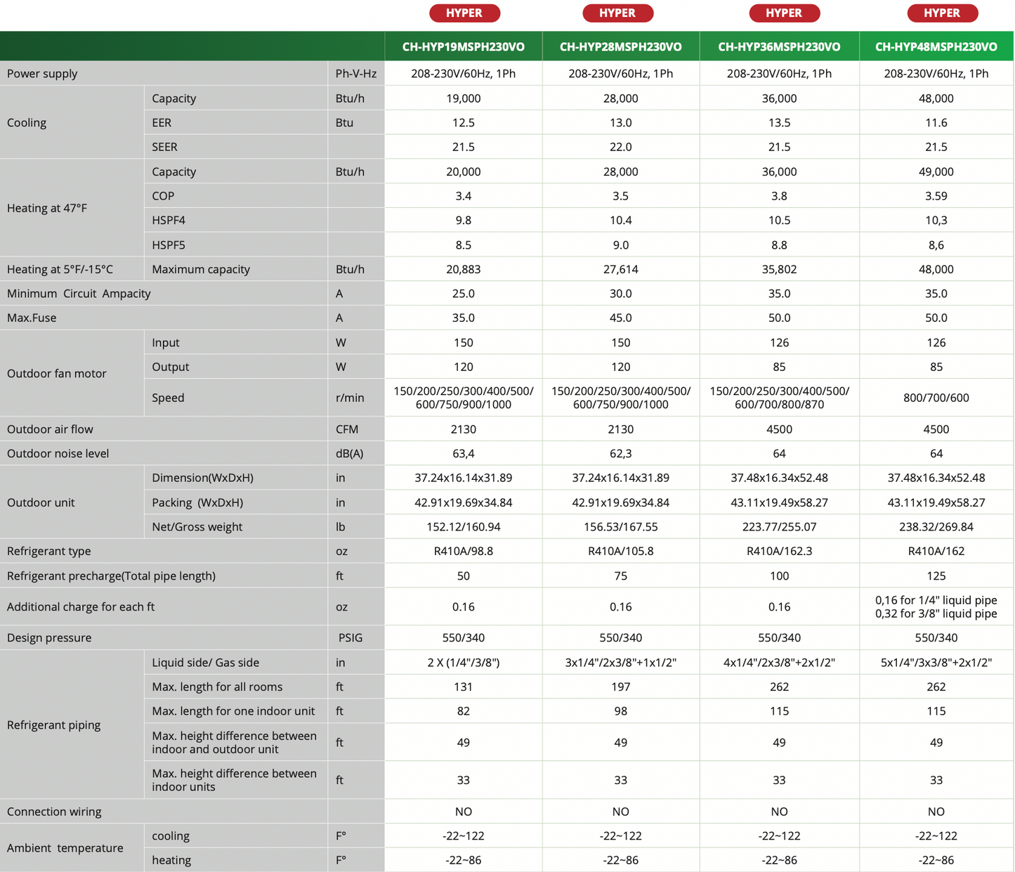 Hyper Outdoor Spec Sheet