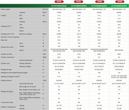 Hyper Outdoor Spec Sheet