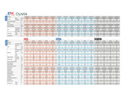 Specifications/Olivia