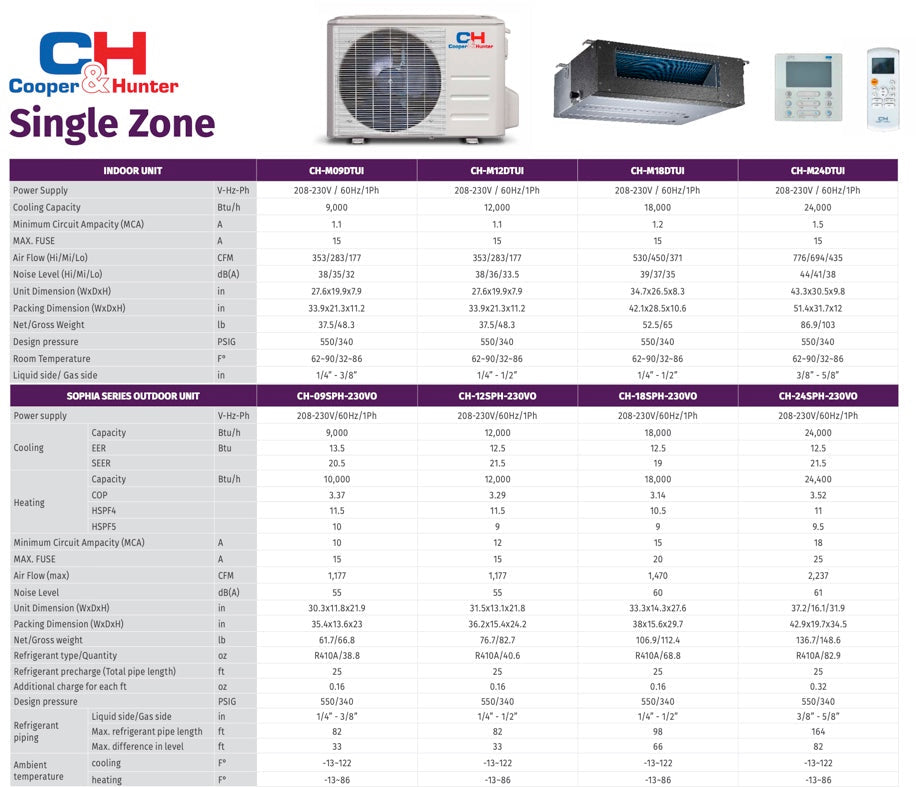 Single Zone Concealed Duct Specs