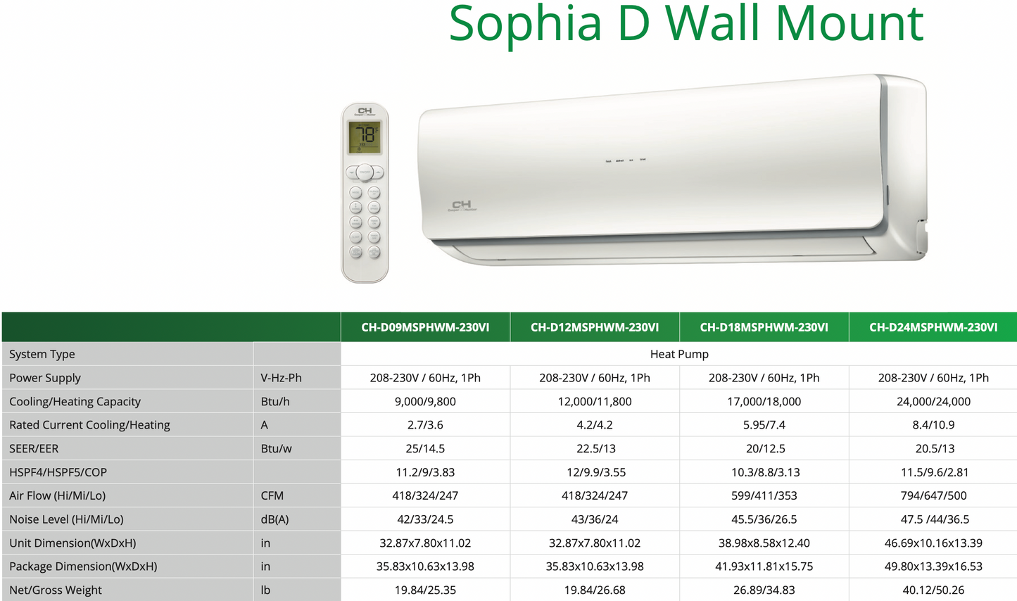 Sophia D Wall Mount Specs