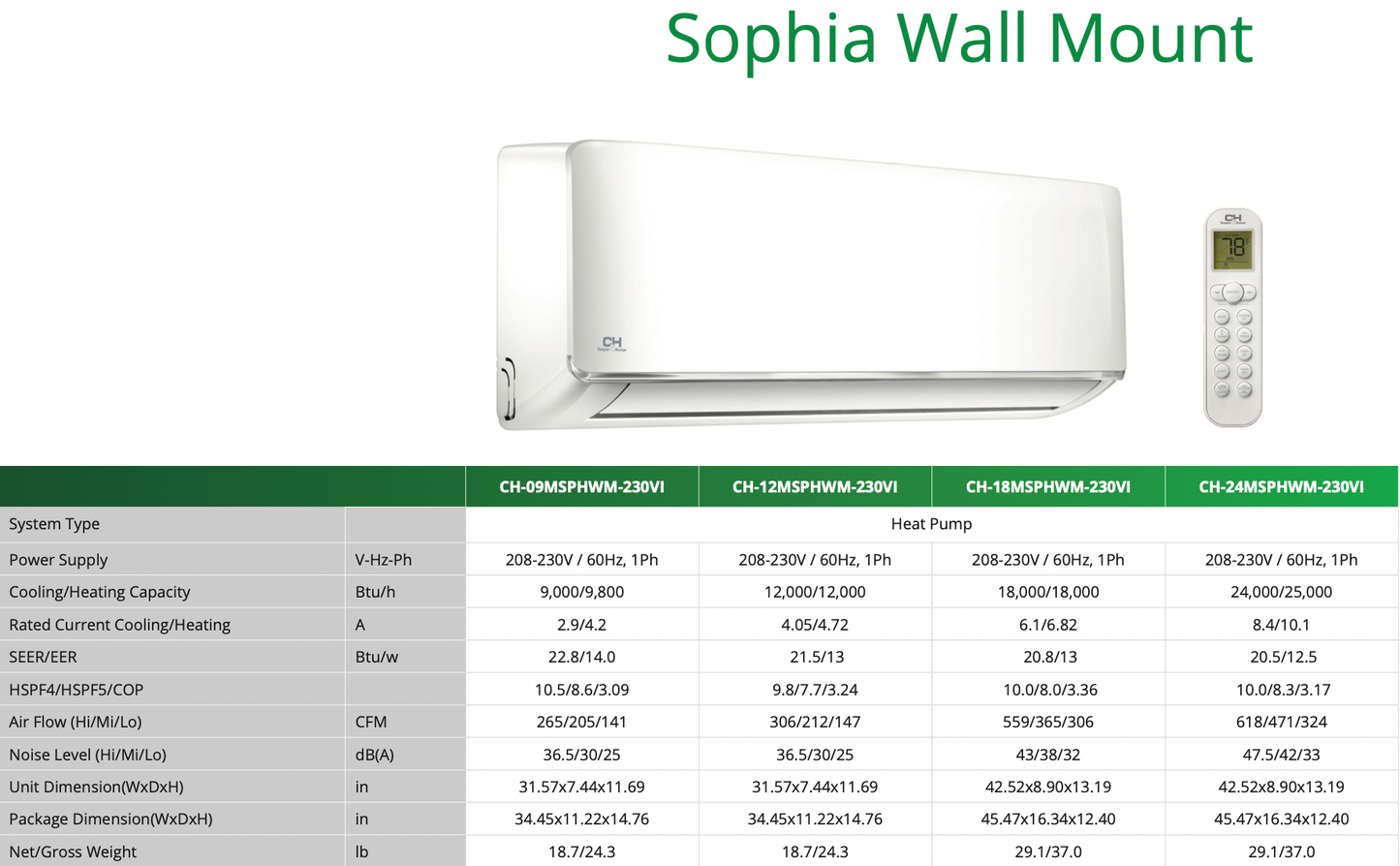 Sophia Multi Zone Wall Mount Spec Sheet