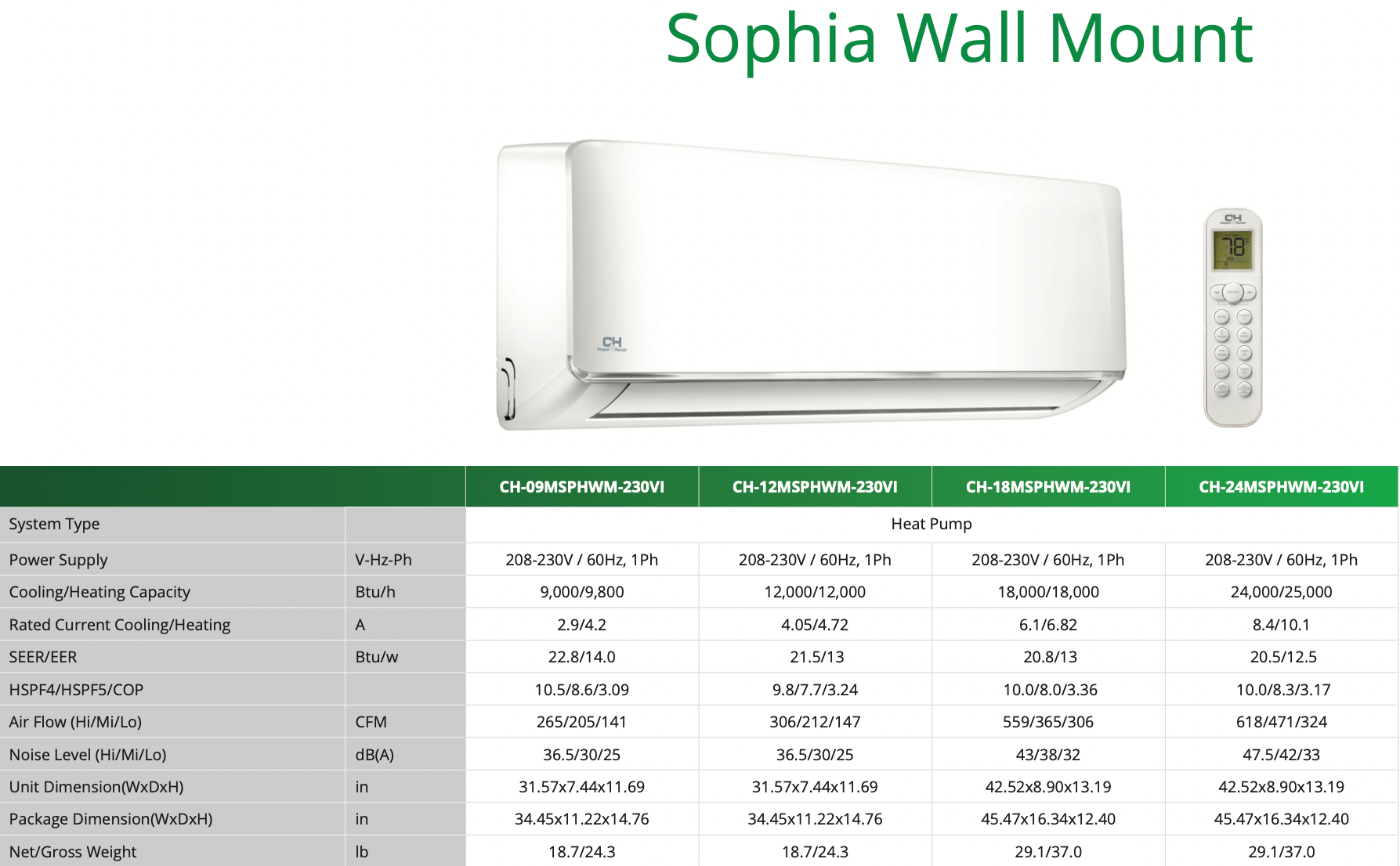 Sophia Multi Zone Wall Mount Specs