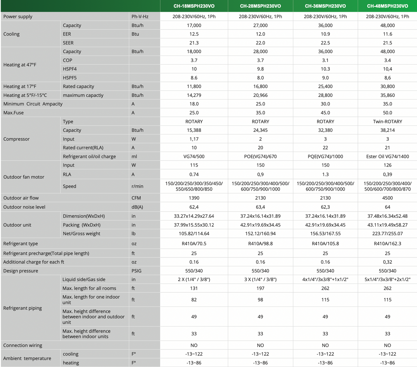 Sophia Outdoor Multi Zone Specs