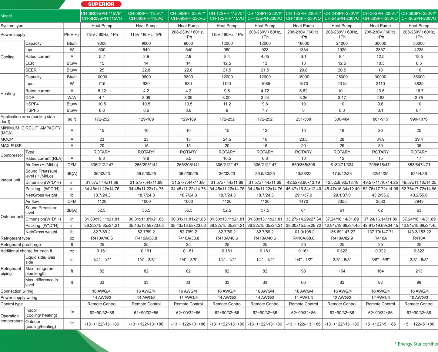 Sophia Series Single Zone Spec Sheet