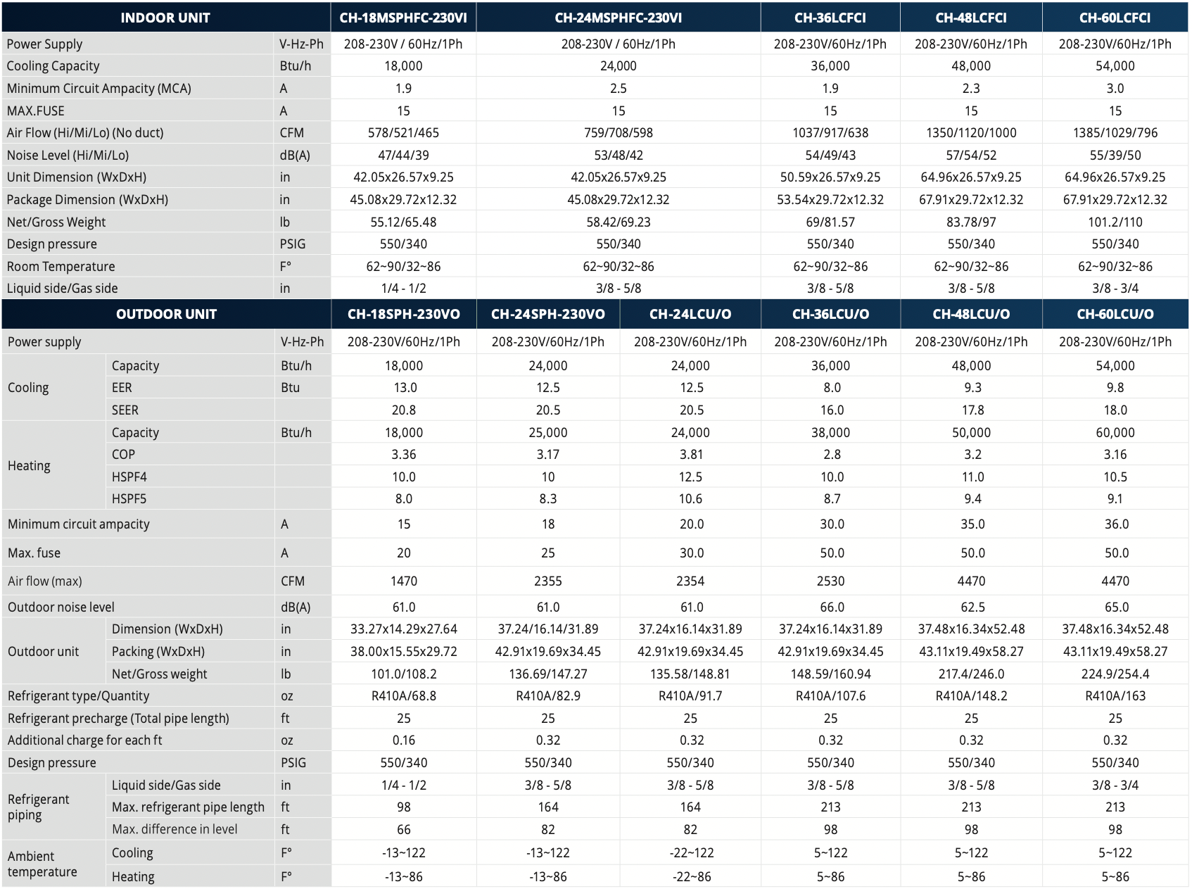 Universal Floor and Ceiling Specs Sheet