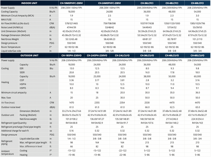 Universal Floor and Ceiling Specs Sheet