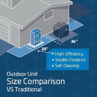 ACIQ Extreme+ Series 5 Ton 17.5 SEER2 High Efficiency Heat Pump Split System - R454B Inverter - Multi-Positional