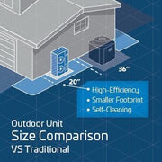 ACIQ Extreme+ Series 5 Ton 17.5 SEER2 High Efficiency Heat Pump Split System - R454B Inverter - Multi-Positional