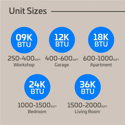 ACiQ 36,000 BTU ACiQ Essentials 19 SEER2 Single Zone Wall Mounted Mini Split Heat Pump System - R454B | White | 230V