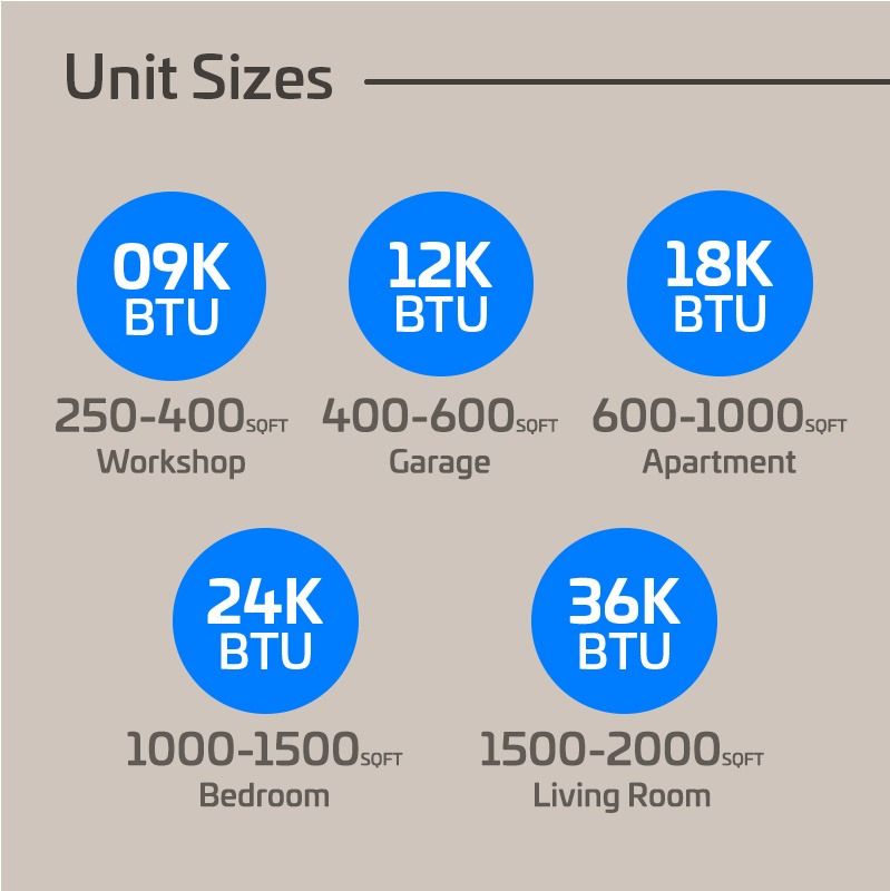 ACiQ 12,000 BTU 21 SEER2 ACiQ Essentials Single Zone Wall Mounted Mini Split System - Black w/ WiFi - 115V