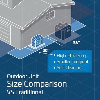 ACIQ 1.5 Ton 16.8 SEER2 High Efficiency Heat Pump Split System - R454B Inverter - Ceiling-Mounted