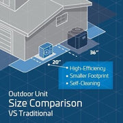 ACIQ 3 Ton 15.4 SEER2 High Efficiency Heat Pump Split System - R454B Inverter - Ceiling-Mounted