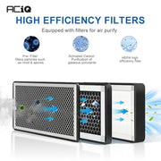 ACiQ 8 Inch Duct Inline Air Purification Filter Box with HEPA & Carbon Filter