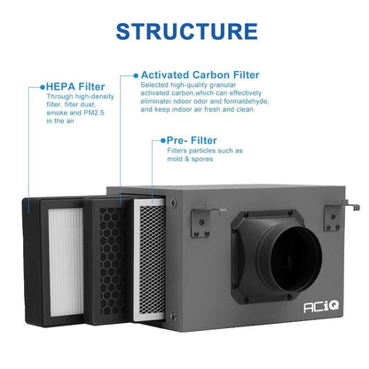 ACiQ 8 Inch Duct Inline Air Purification Filter Box with HEPA &amp; Carbon Filter