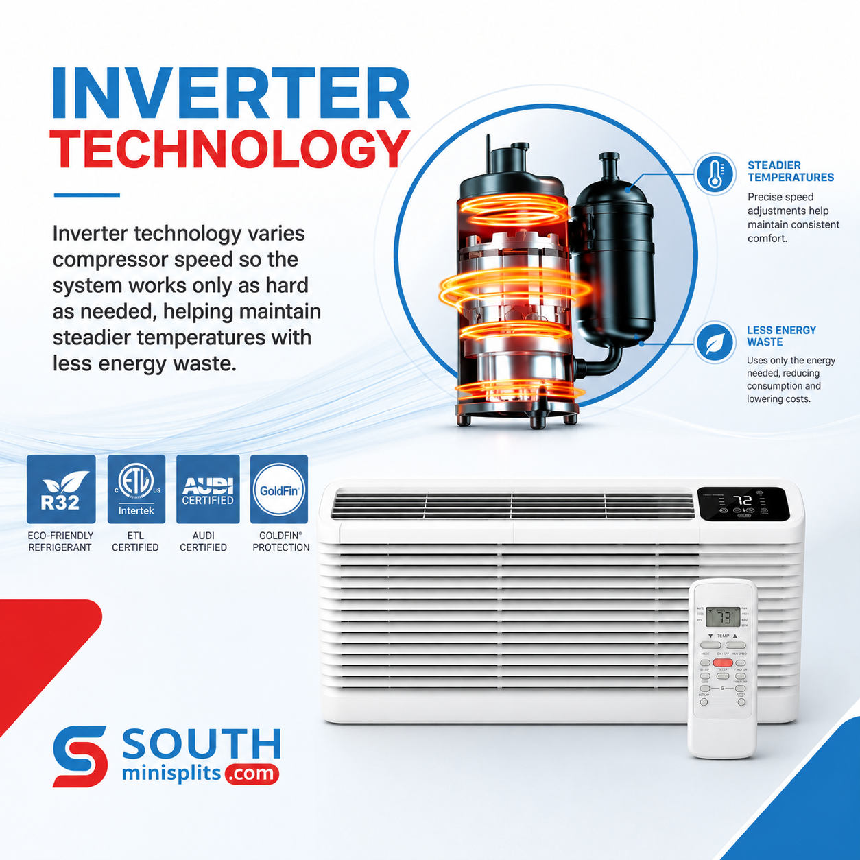 Cooper&Hunter 9,000 BTU Inverter PTAC Heat Pump with WiFi, Electric Heat and Fresh Air - CH-PTI-09HP