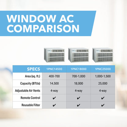 Perfect Aire 18,000 BTU Non-Energy Star Window Air Conditioner with Remote Control