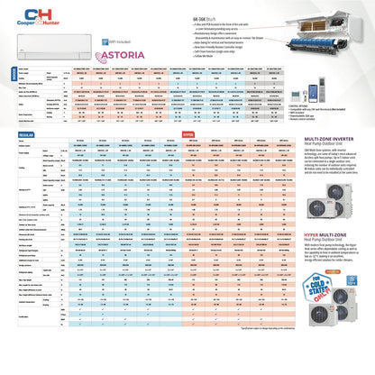 2 Zone Cooper & Hunter Astoria Series Ductless Mini Split A/C and Heater 6k+9k 18,000, 1.5 Ton, 230V, BTU 22.5 SEER Heat Pump, Inverter System with Wall Mount Air Conditioner Handlers and Installation Kits - South Mini Splits