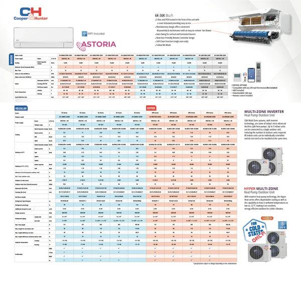 Cooper & Hunter Astoria Series, 2.5 Ton Single Zone Air Conditioner and Heat Pump, 30,000 BTU/h Ductless Mini Split, 20 SEER Inverter System, 208-230V/60HZ, Single Head, with Wi-Fi and Optional Installation Kit Wall Mount 1 Zone Cooper&Hunter 